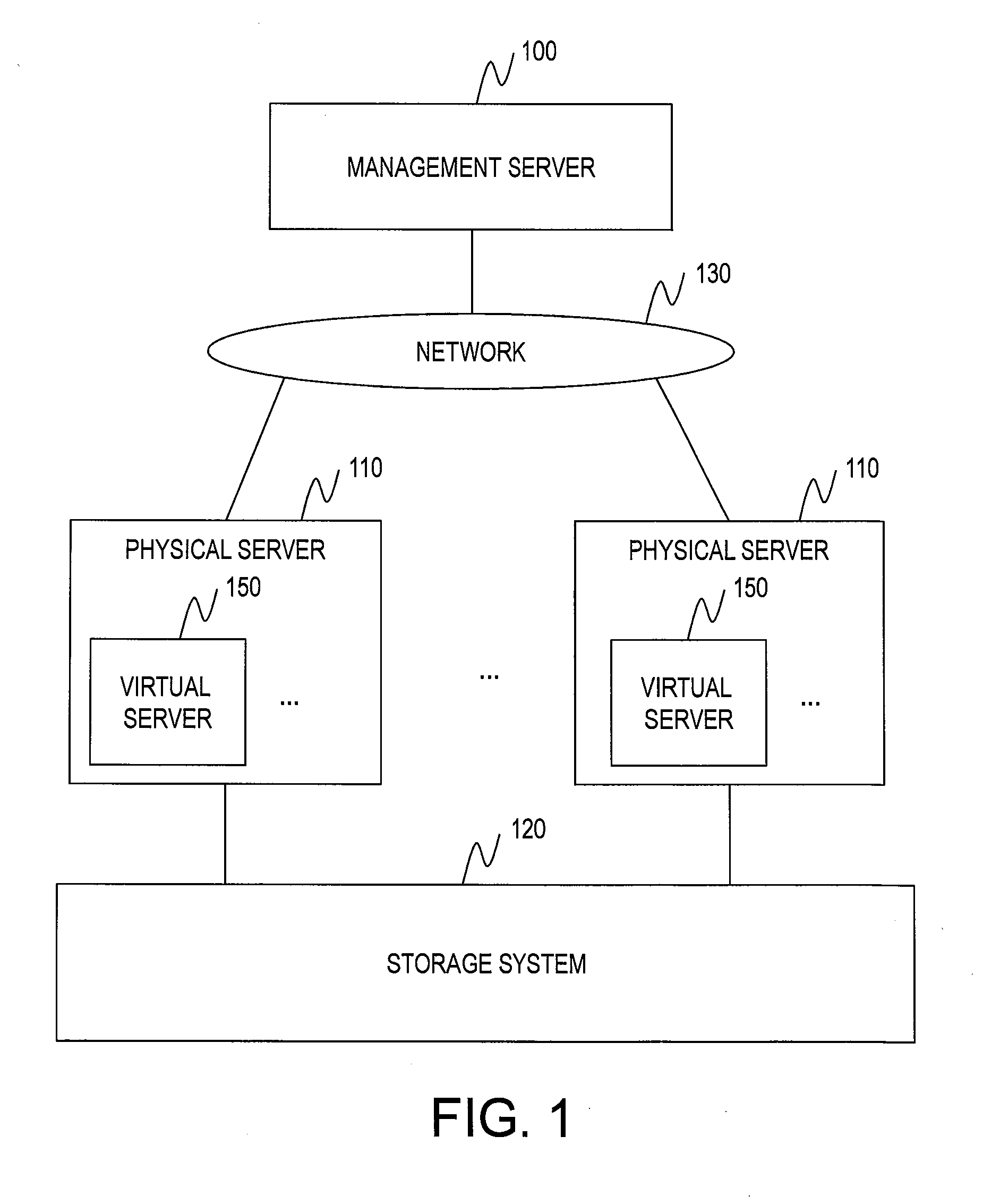 Computer system, migration method, and management server