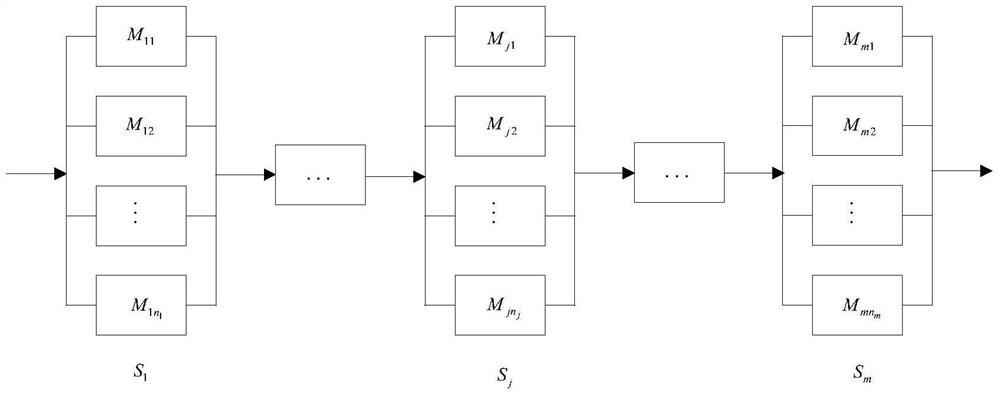 Dynamic Allocation Method of Software Testing Resources Based on Multi-objective Differential Evolutionary Algorithm