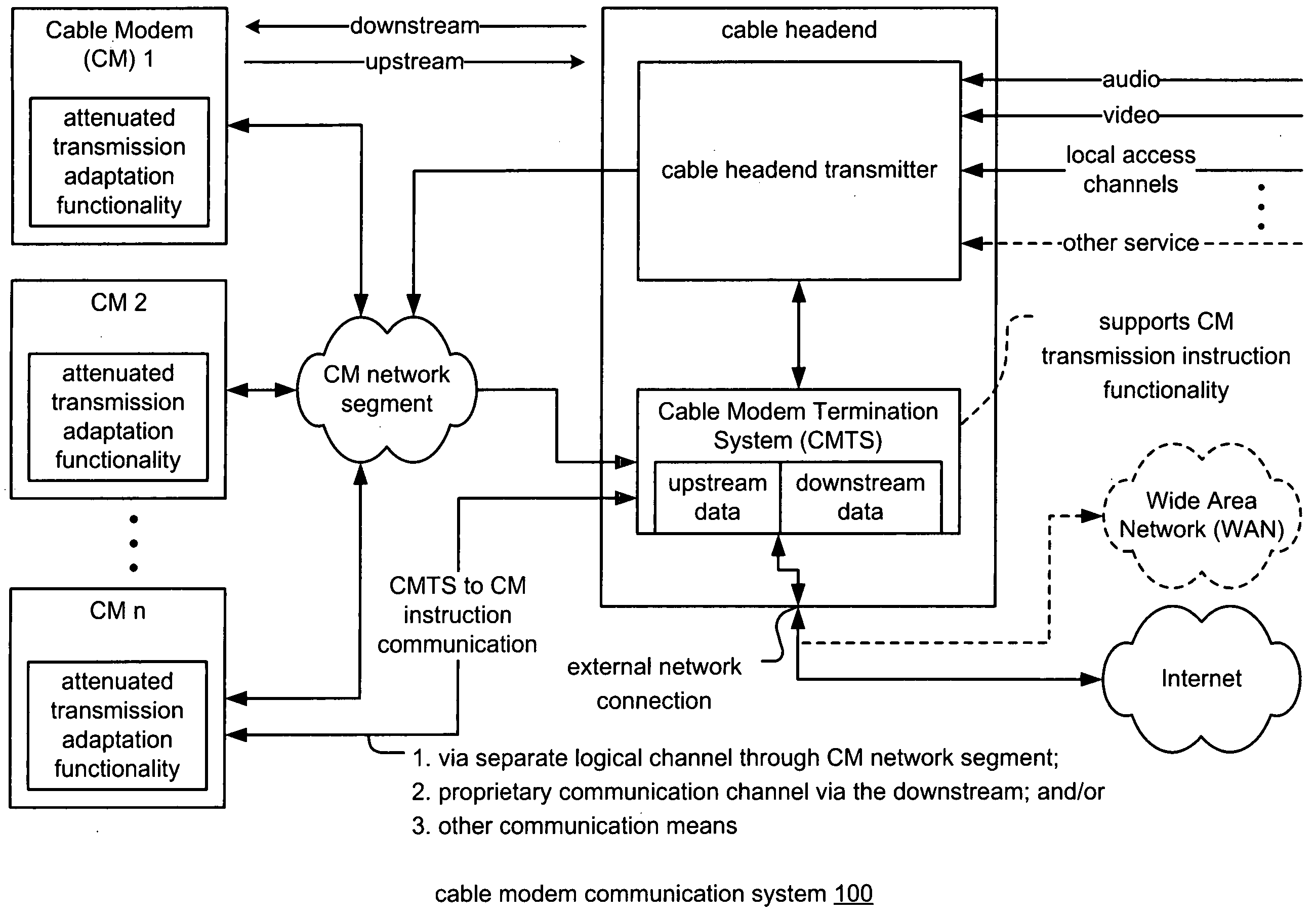 Ranging and registering cable modems under attenuated transmission conditions