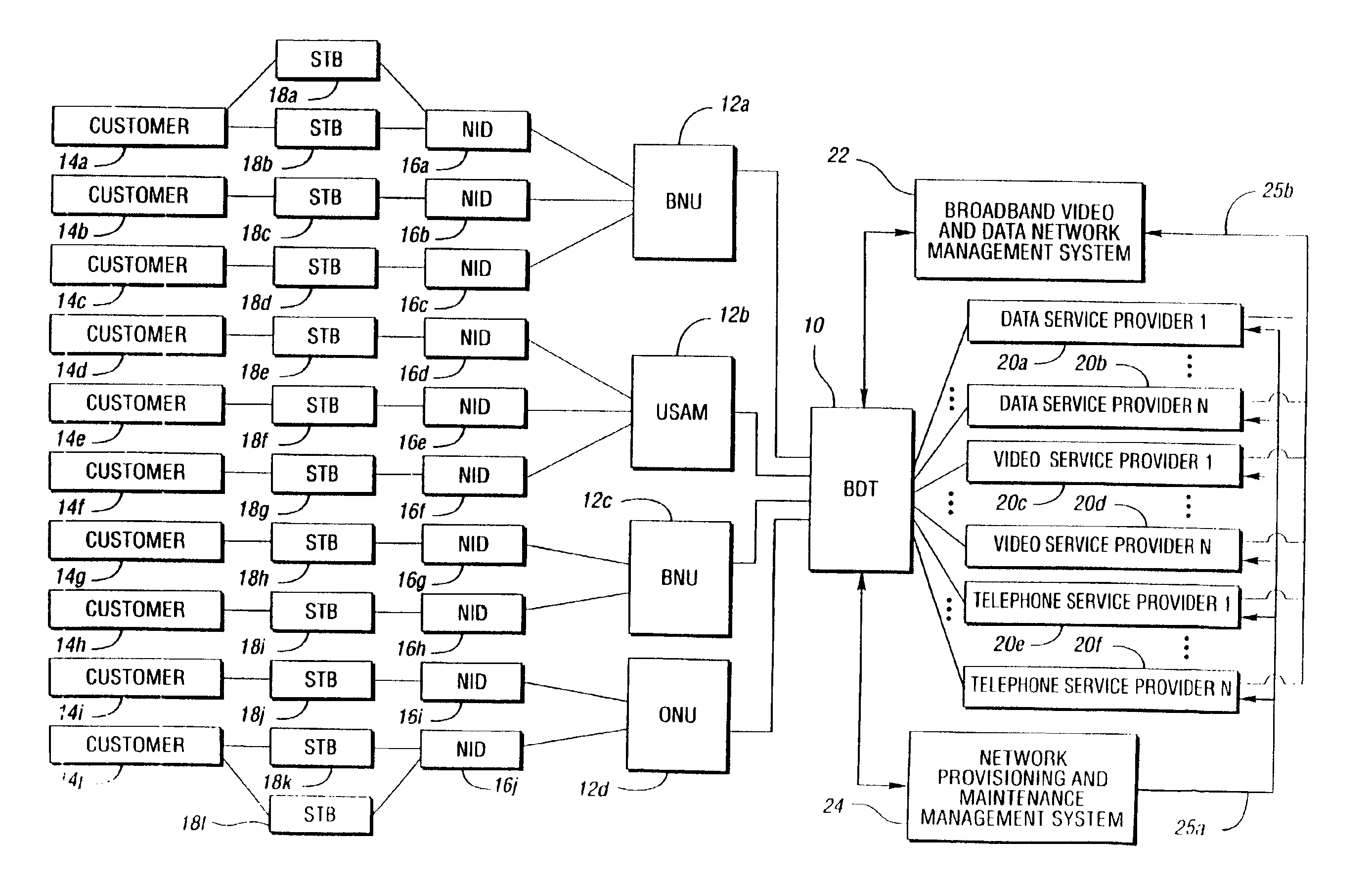 Broadband circuit identification method for controlling service access