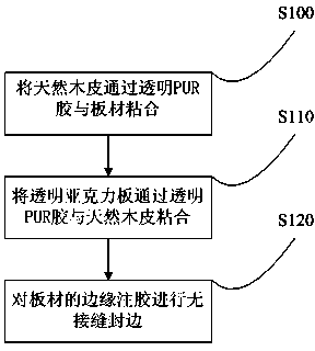 High-gloss natural veneer, board and rapid molding method of high-gloss surface thereof