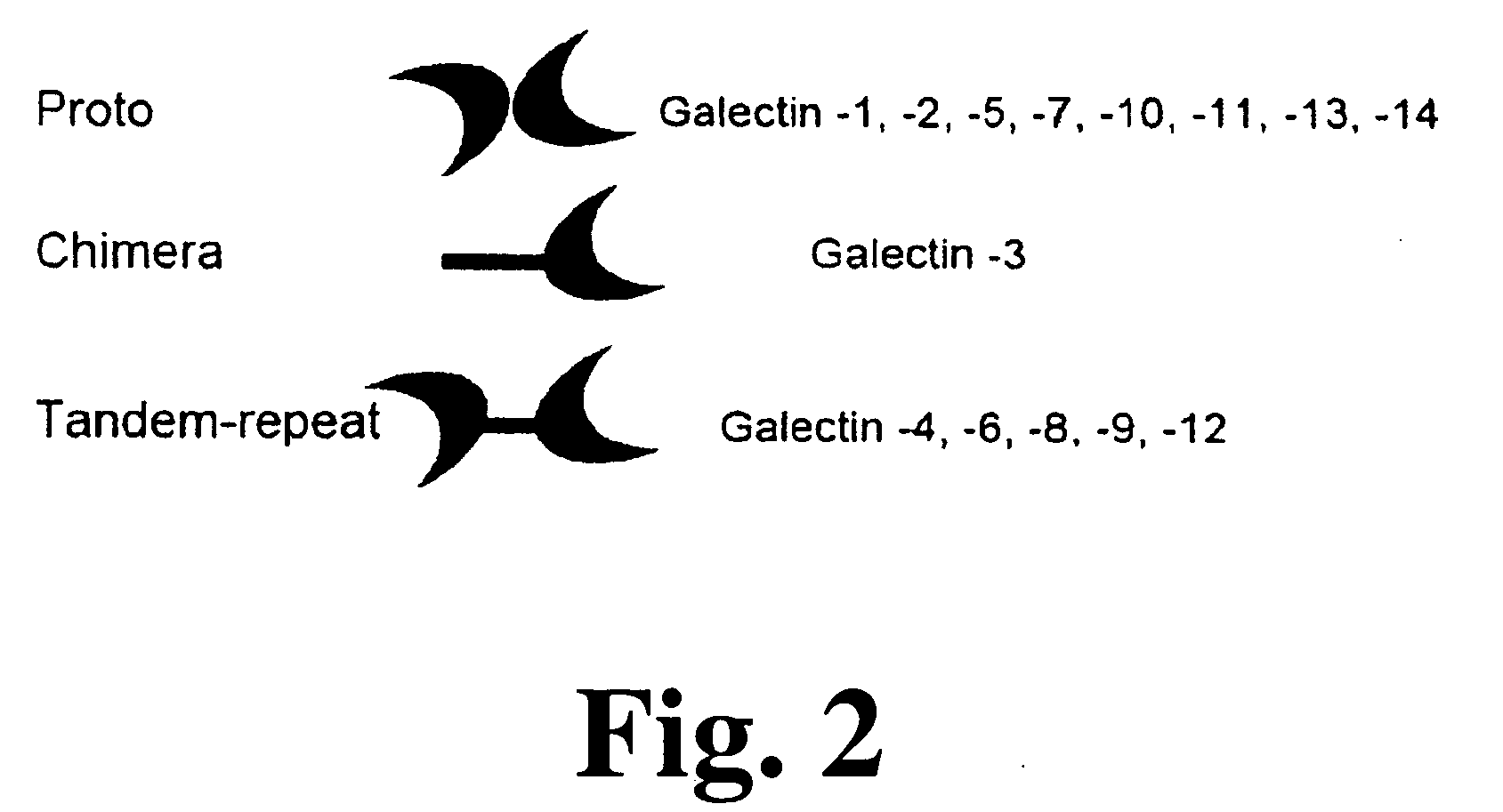 Method and assay for early diagnosis of prostate cancer