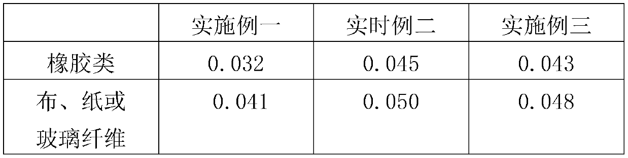 Graphene water-borne heating film conductive slurry