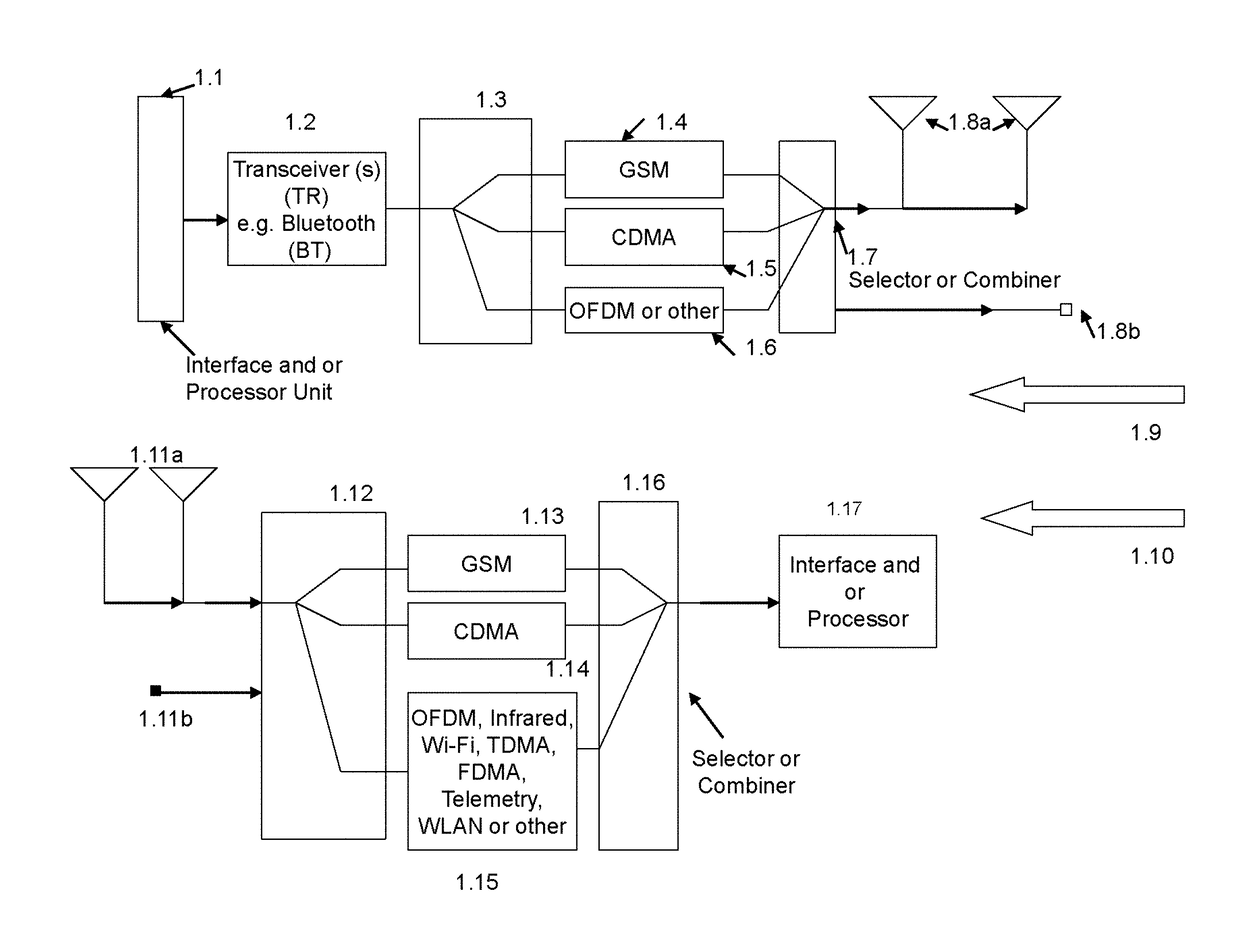 Future Generation 5G and Multimode 4G and 3G Mobile Modulation Format Selectable (MFS) Communications