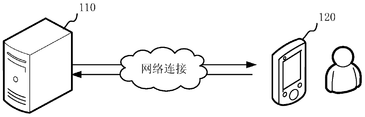 Image coding method and device, computer equipment and storage medium