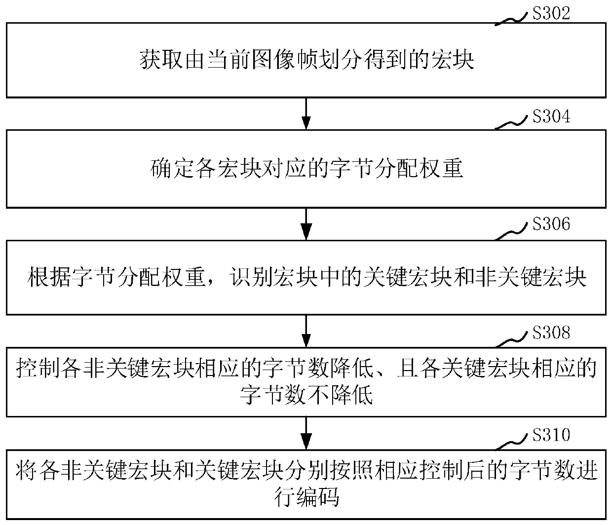 Image coding method and device, computer equipment and storage medium