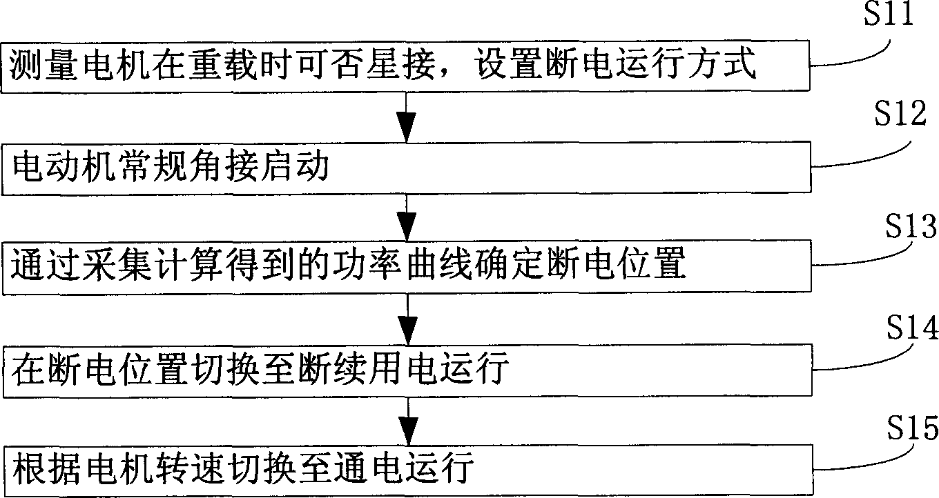 Controlling method and apparatus of discontinuous power supply combined with star angle converting for motor of pumping unit