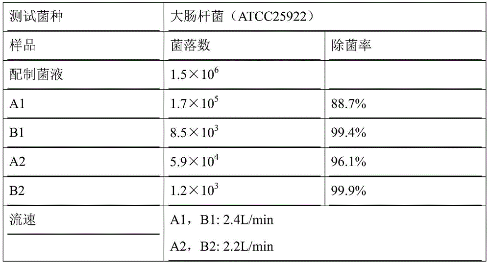 Ultrafiltration anti-microbial activated carbon bar and preparation method thereof