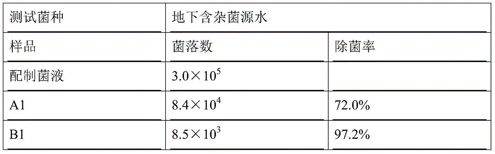 Ultrafiltration anti-microbial activated carbon bar and preparation method thereof