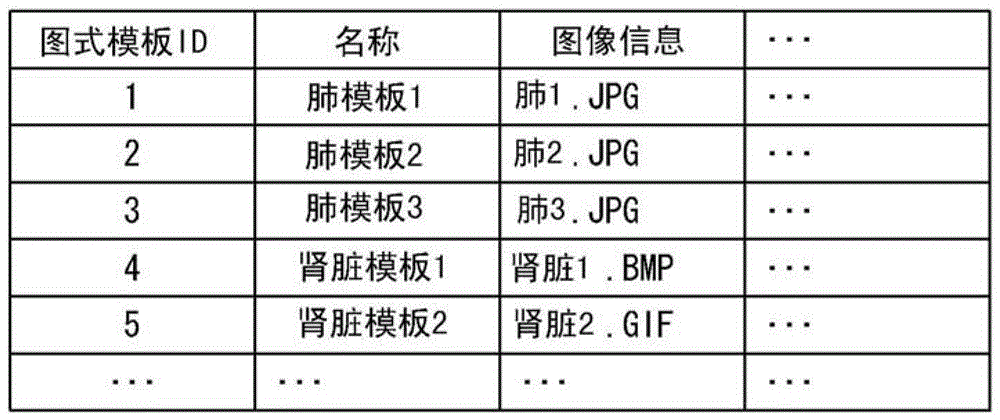 Medical Information Retrieval Device