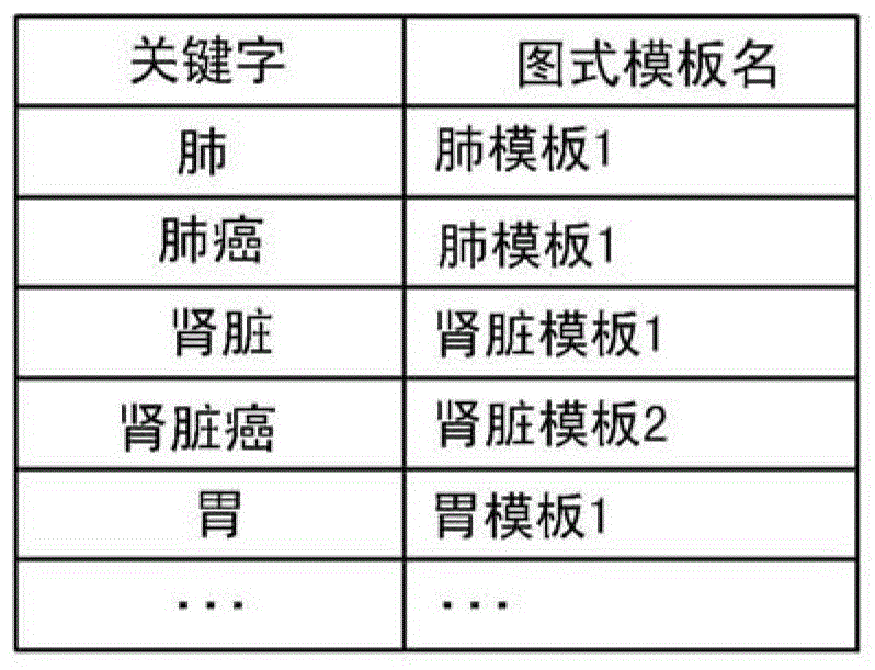 Medical Information Retrieval Device