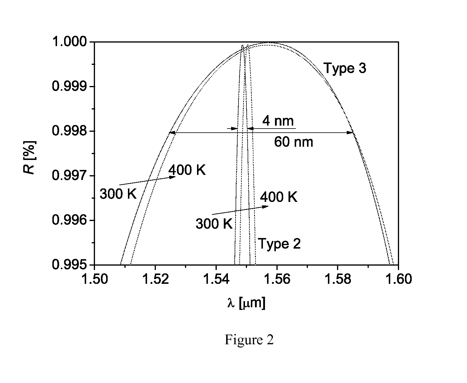 Vertical cavity surface emitting laser cavity with low thermal impedance