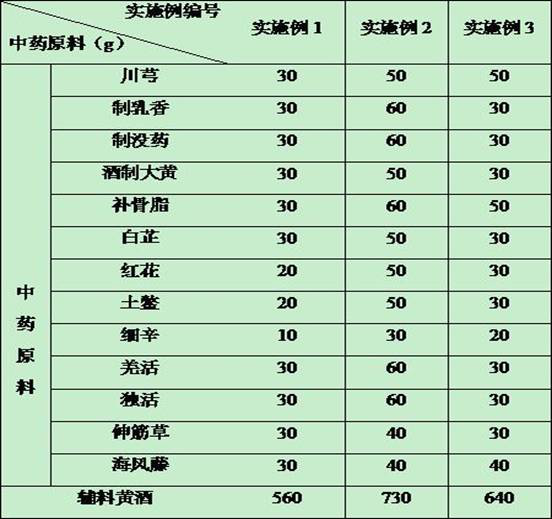 A traditional Chinese medicine composition for treating pain caused by hyperosteogeny of lumbar and cervical vertebrae and preparation method thereof