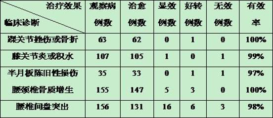 A traditional Chinese medicine composition for treating pain caused by hyperosteogeny of lumbar and cervical vertebrae and preparation method thereof