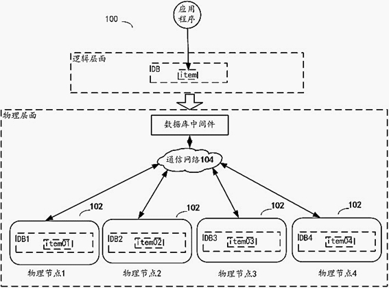 Data processing method, distributed database system, electronic equipment and storage medium