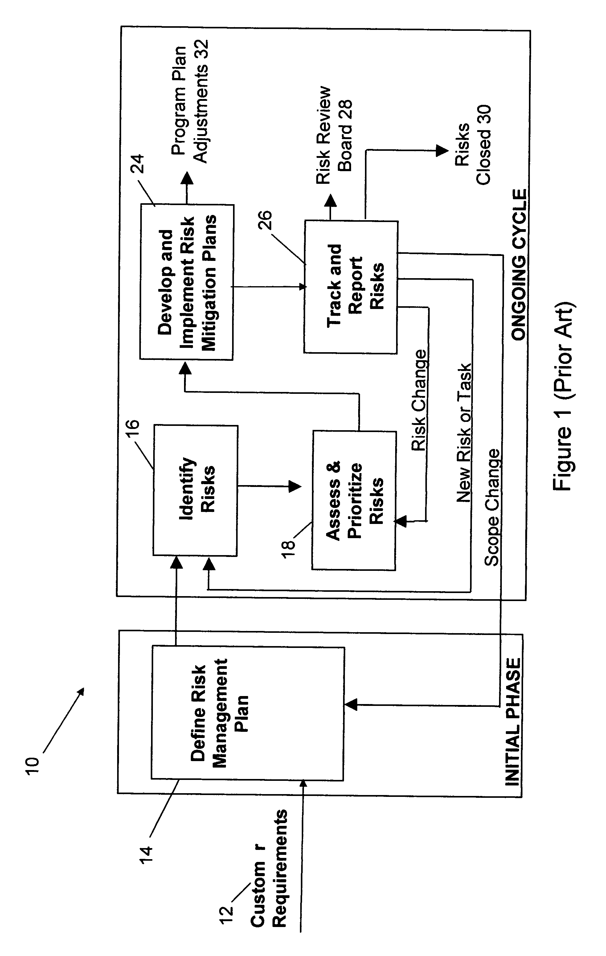 Web-based risk management tool and method