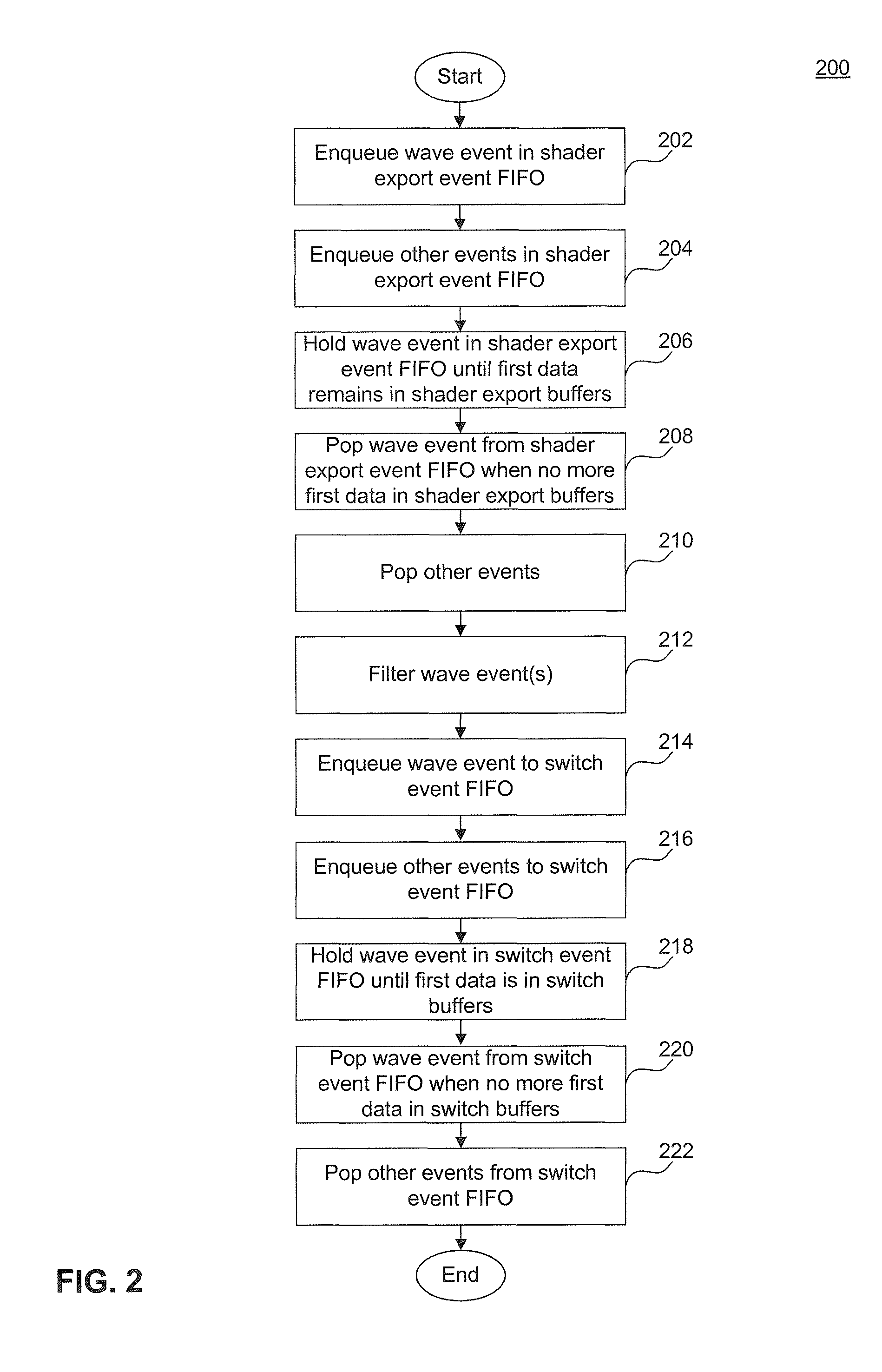 Method and system for synchronizing thread wavefront data and events