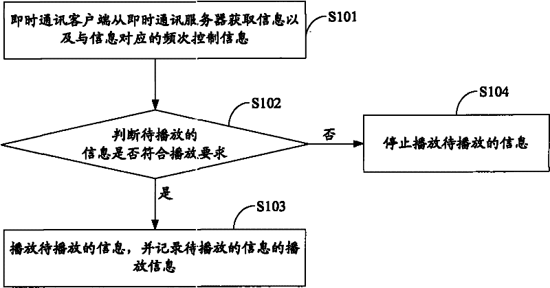 Method and device for controlling information output frequency