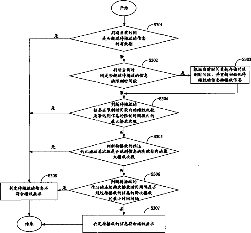 Method and device for controlling information output frequency