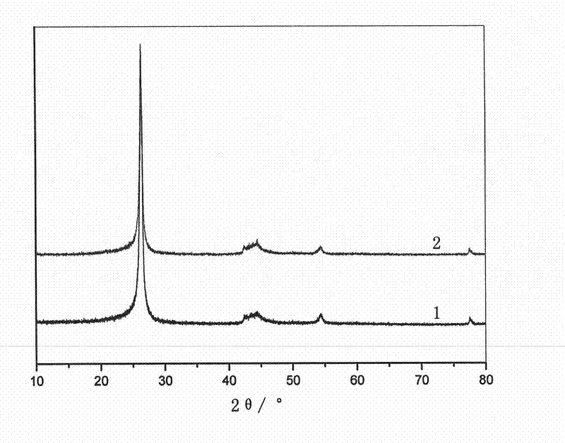 Method for the preparation of high rate lithium ion capacitor battery cathode material by pyrolyzing asphalt at low temperature to cover graphite