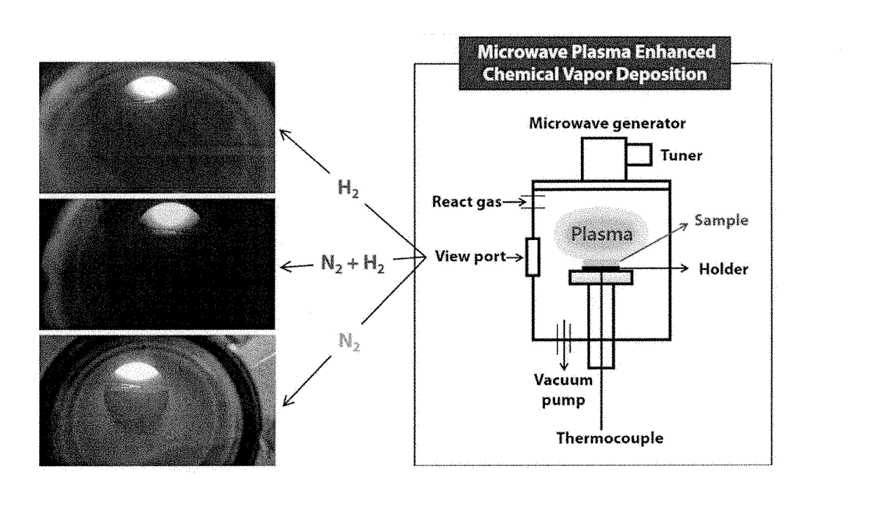 Method for improving solar energy conversion efficiency using metal oxide photocatalysts having energy band of core-shell for ultraviolet ray and visible light absorption and photocatalysts thereof