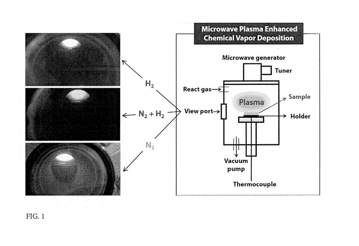 Method for improving solar energy conversion efficiency using metal oxide photocatalysts having energy band of core-shell for ultraviolet ray and visible light absorption and photocatalysts thereof