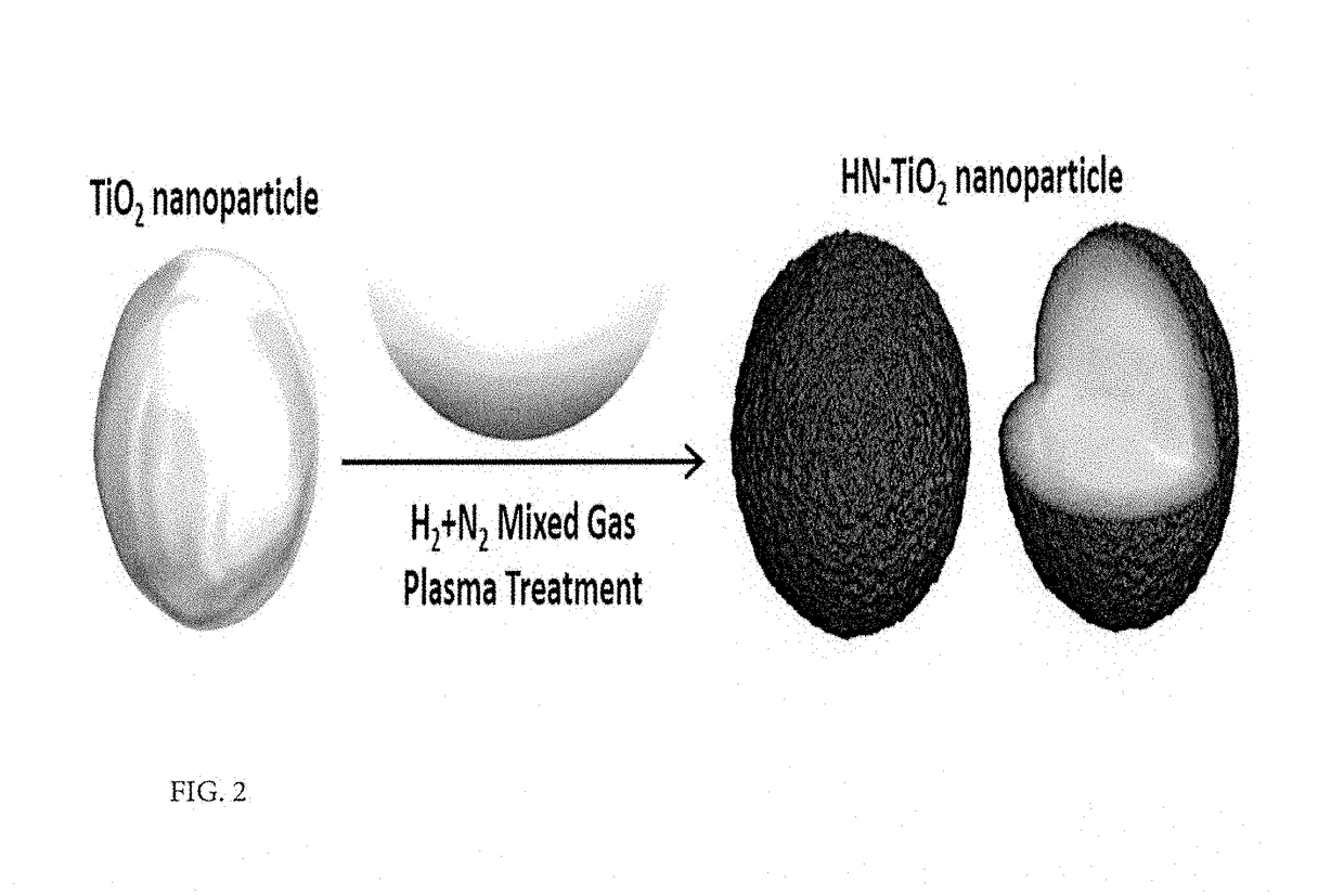 Method for improving solar energy conversion efficiency using metal oxide photocatalysts having energy band of core-shell for ultraviolet ray and visible light absorption and photocatalysts thereof