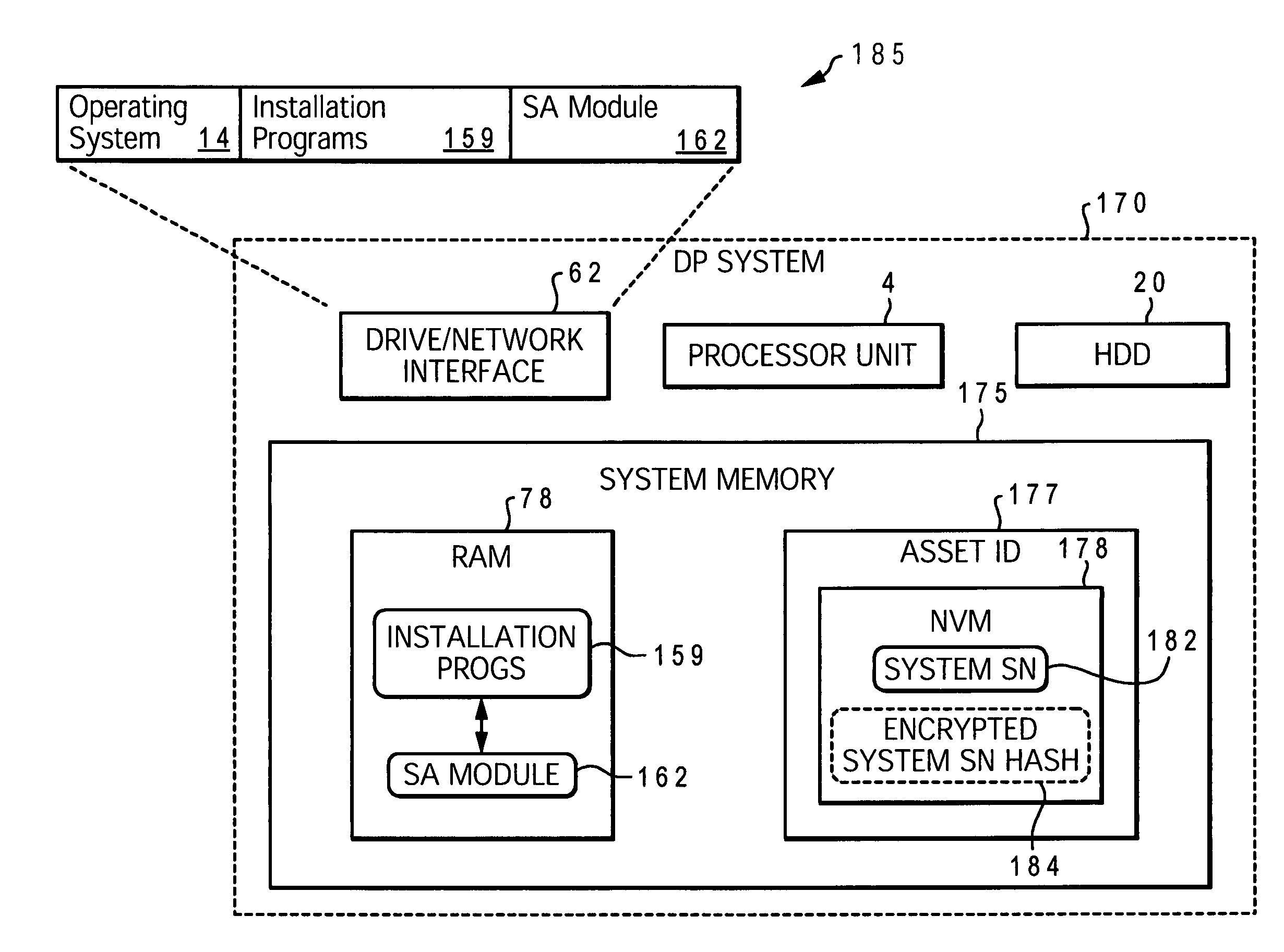 System and method for data processing system planar authentication