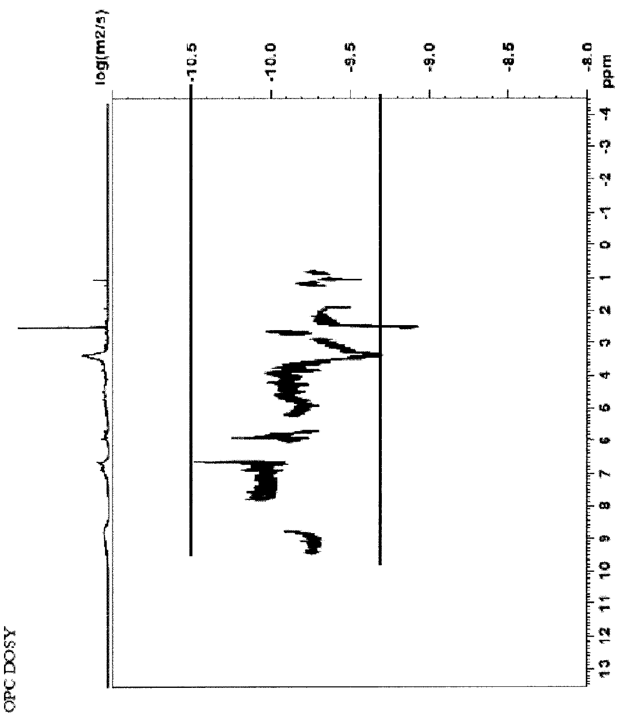 Compositions comprising complexes of proanthocyanidins with vegetable proteins