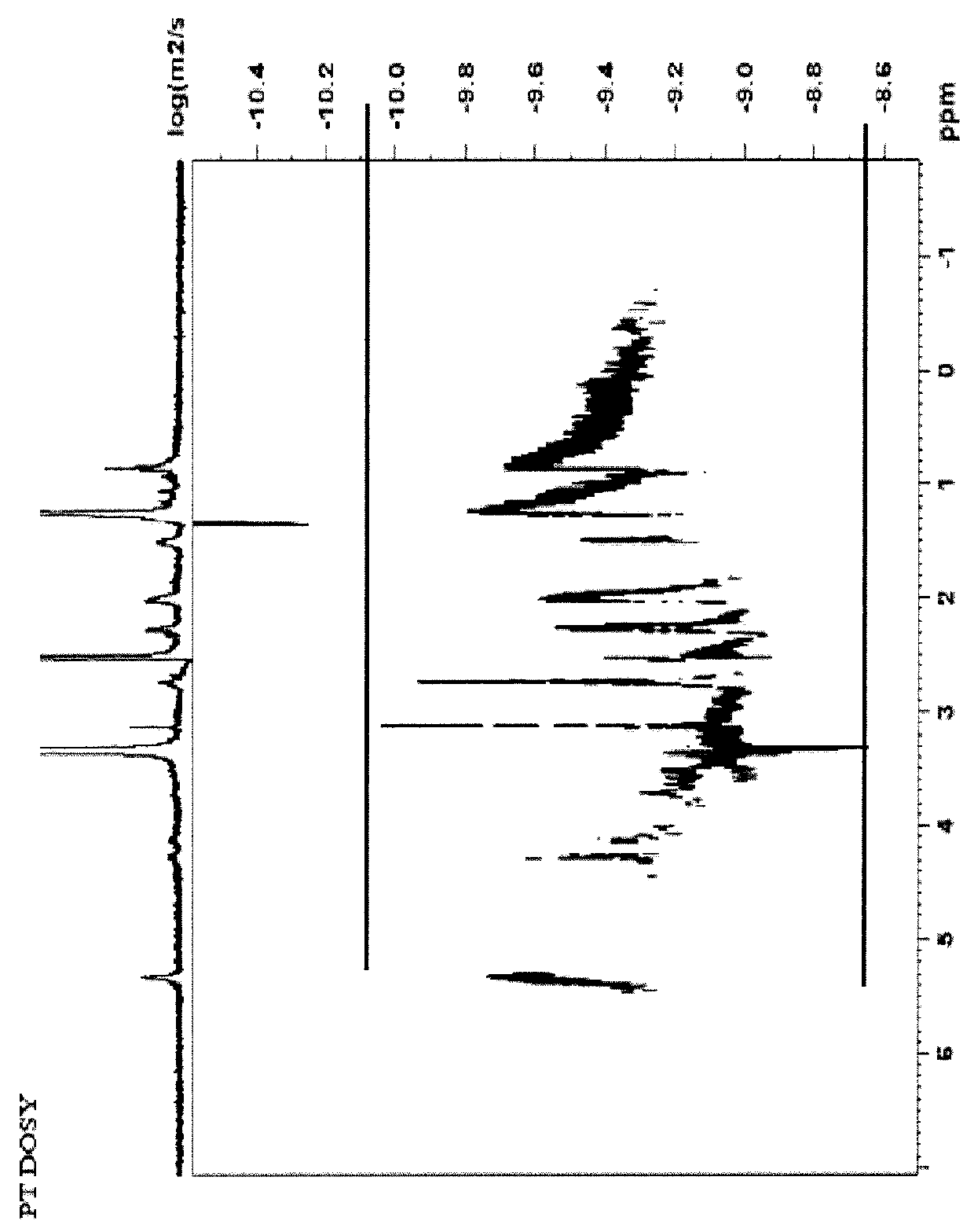 Compositions comprising complexes of proanthocyanidins with vegetable proteins