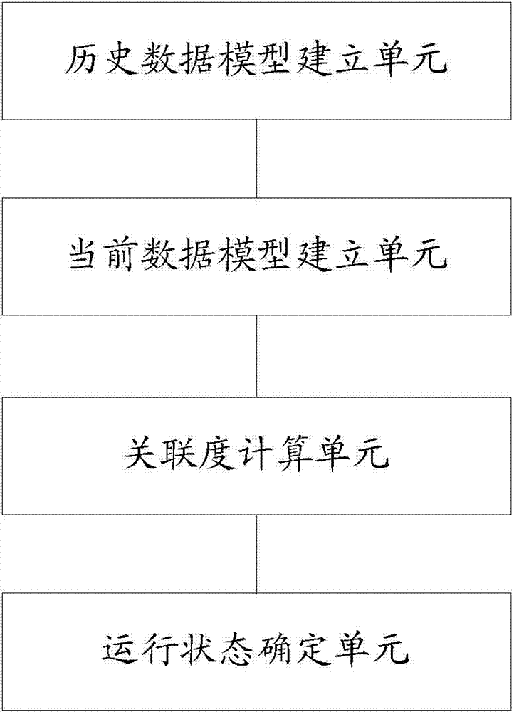 Method and system for detecting operating states of substation equipment