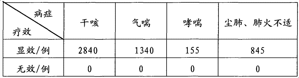 Medicinal spring lung-moistening tea and preparation method thereof