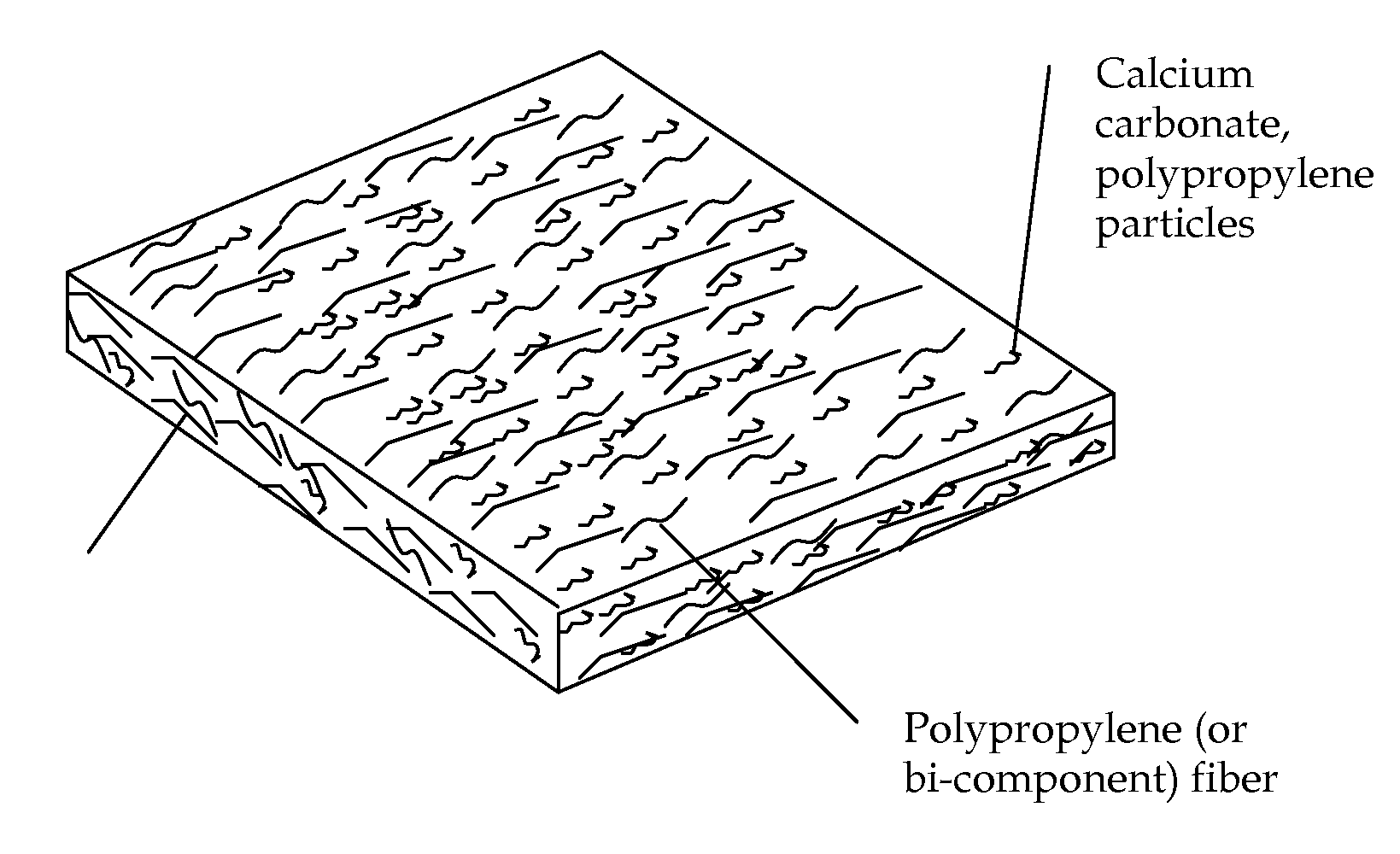 Composite Pad of Fiber and Foam and Related Process