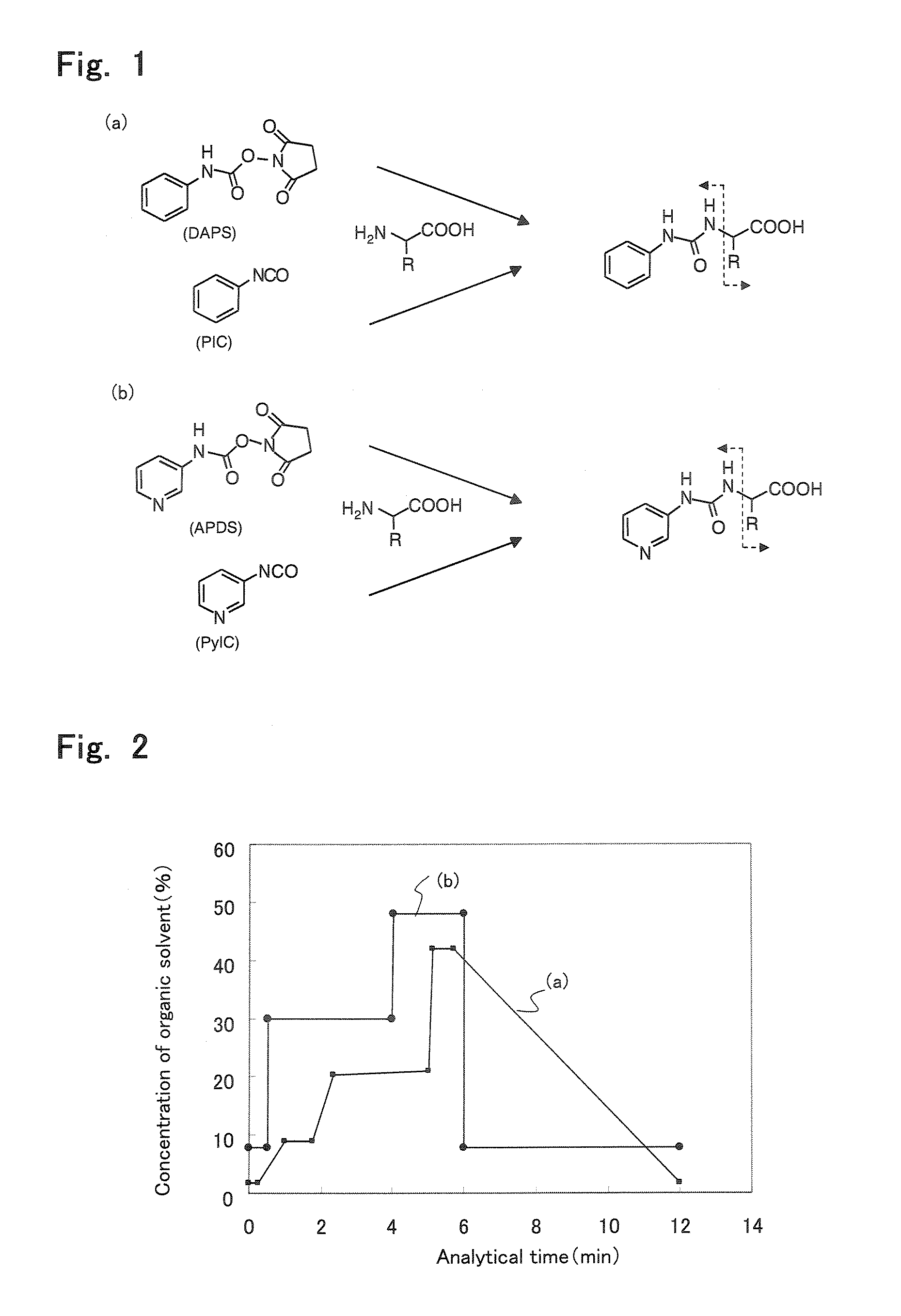 Method and apparatus for analyzing compounds with amino group