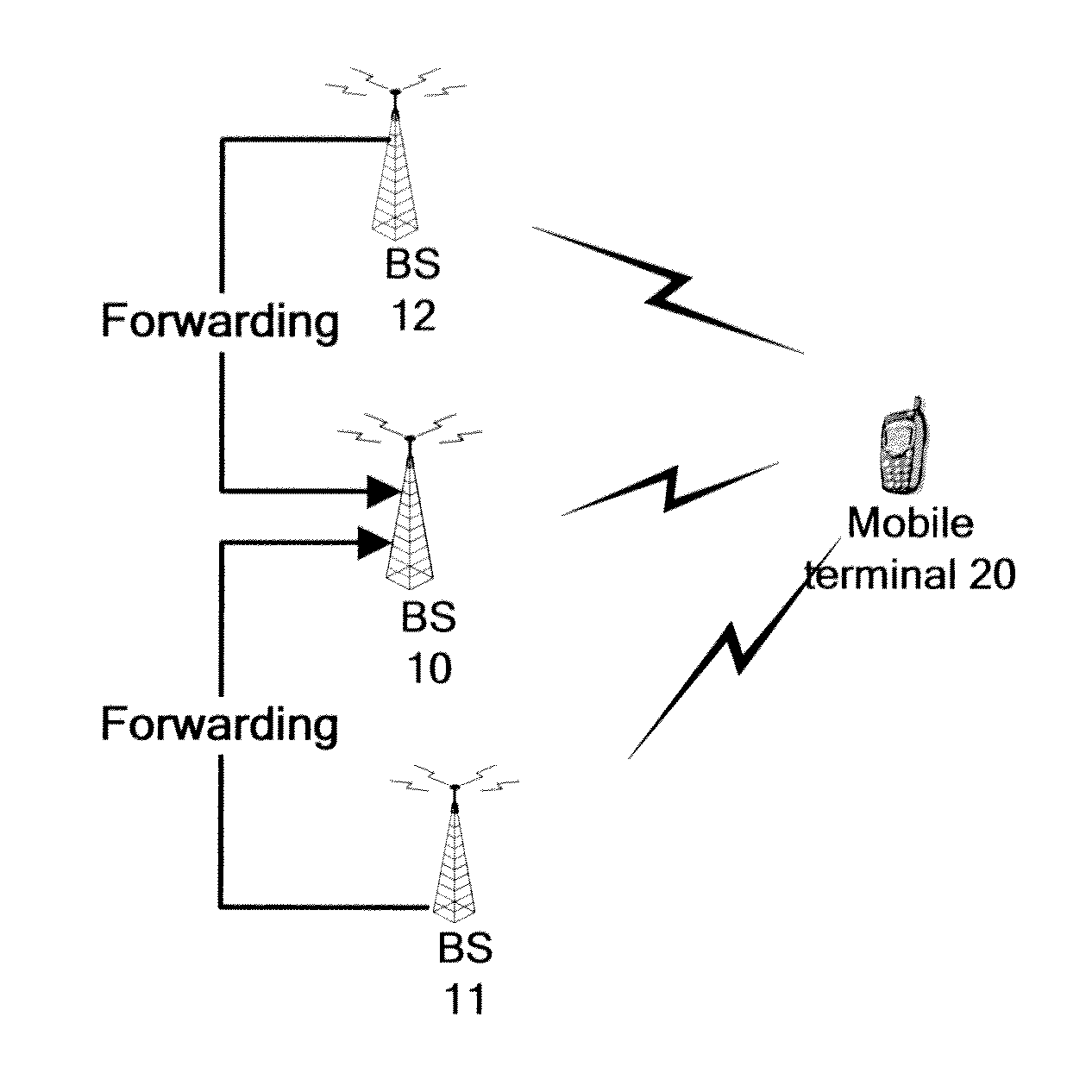 Methods and devices for implementing synchronous uplink HARQ process in multiple bs coordinated receiving networks