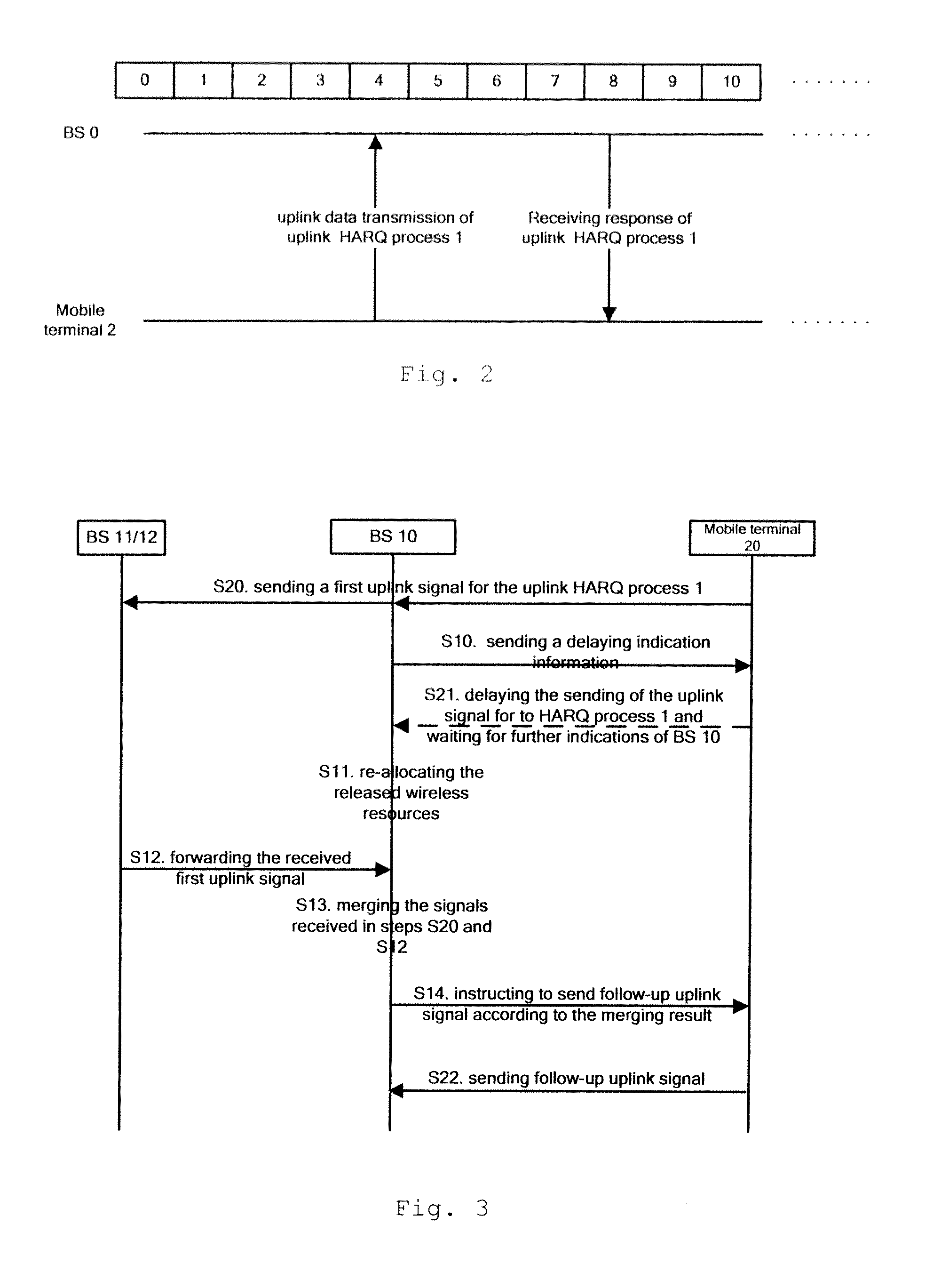 Methods and devices for implementing synchronous uplink HARQ process in multiple bs coordinated receiving networks