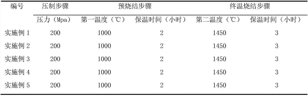 Application of Ti(C,N) base metal ceramic, curved glass hot bending die and manufacturing method of curved glass