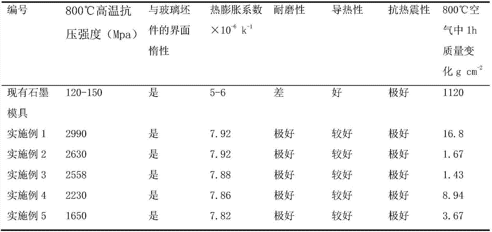 Application of Ti(C,N) base metal ceramic, curved glass hot bending die and manufacturing method of curved glass