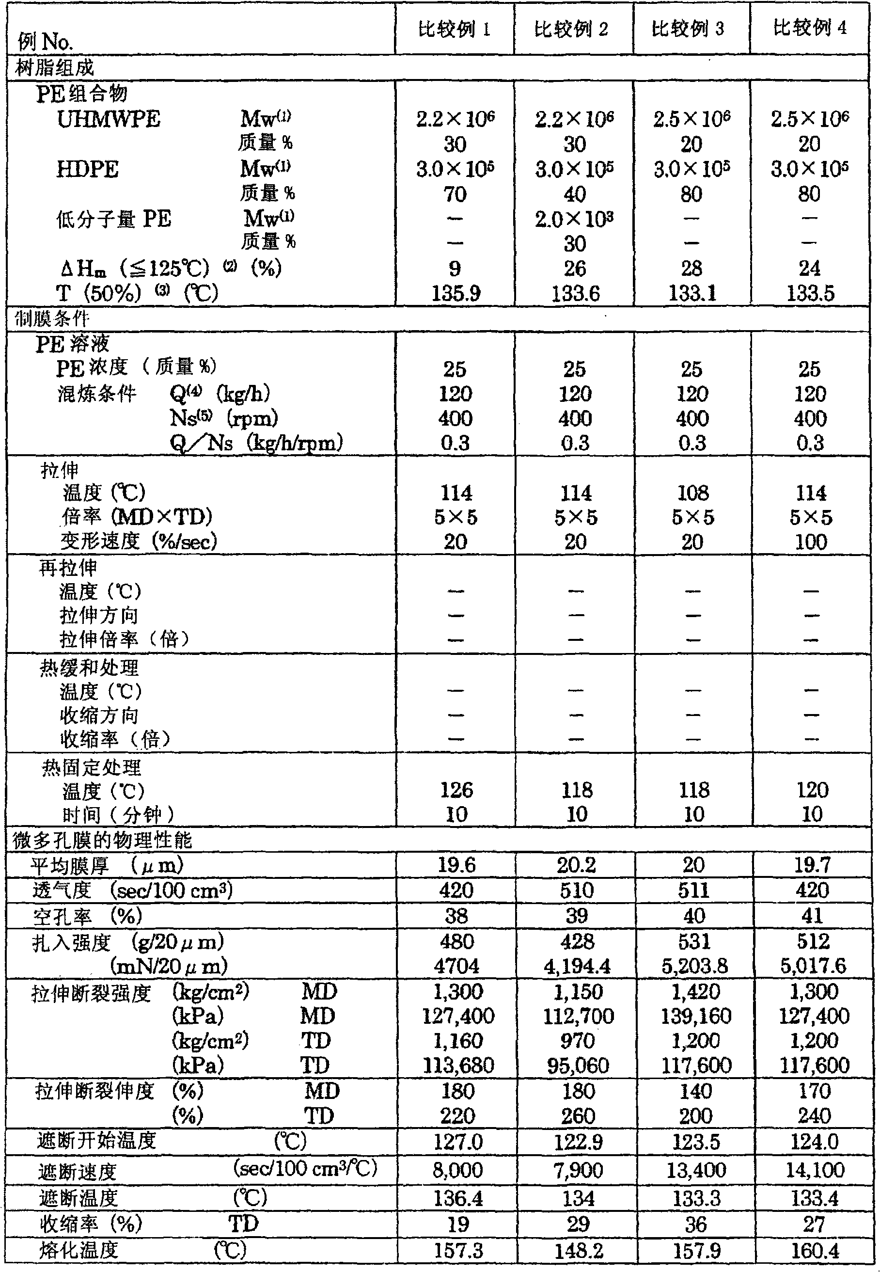 Polyolefin microporous film and its manufacture method, and spacer for battery and battery