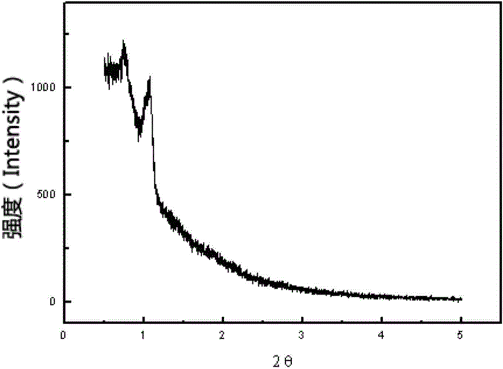 Method for preparing high-stability mesoporous molecular sieve