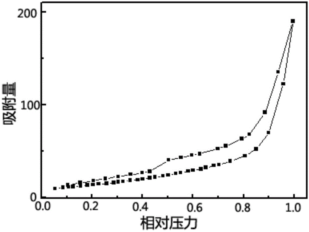 Method for preparing high-stability mesoporous molecular sieve