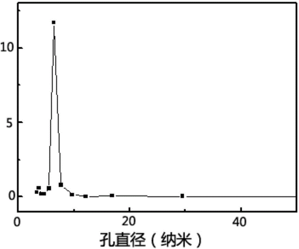 Method for preparing high-stability mesoporous molecular sieve