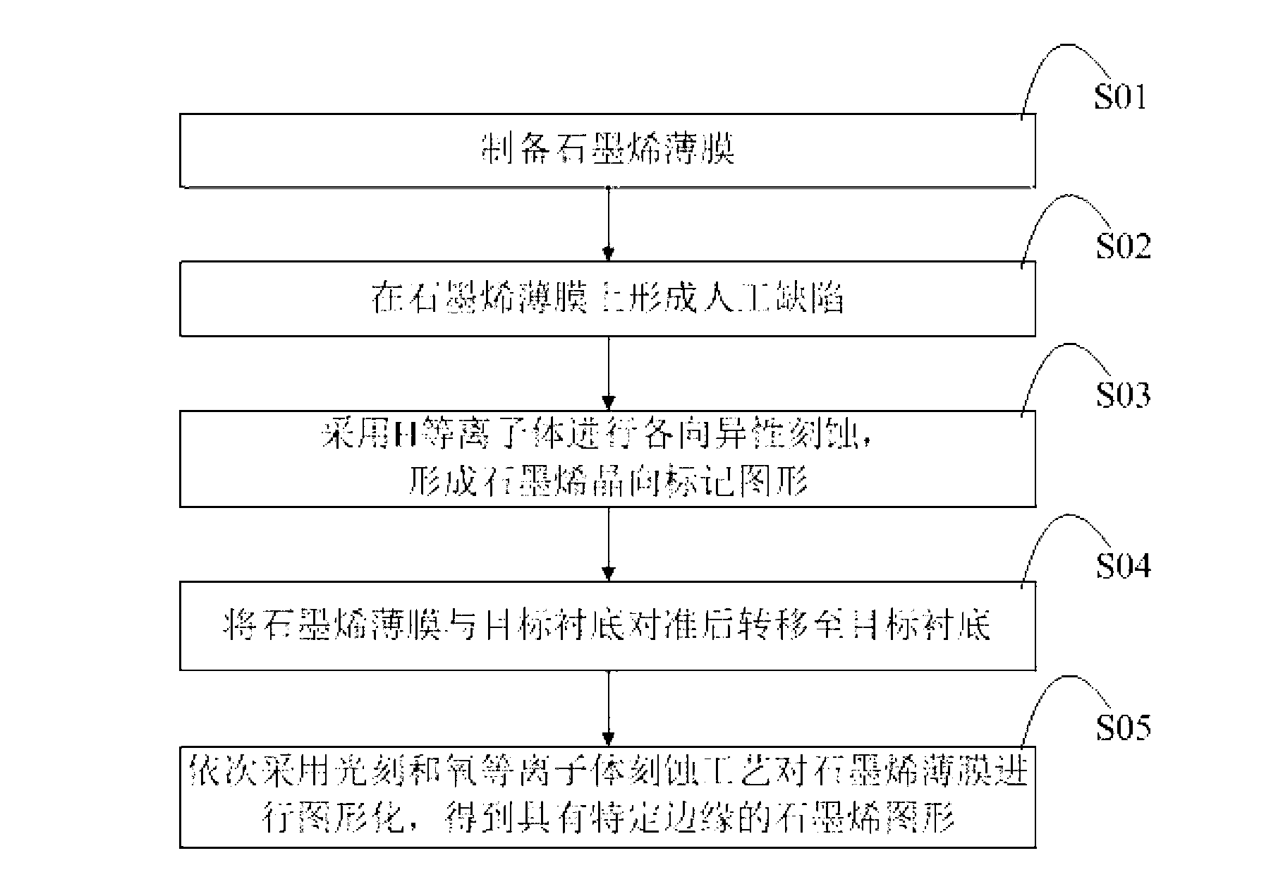 Method for preparing graphene image with specific edge