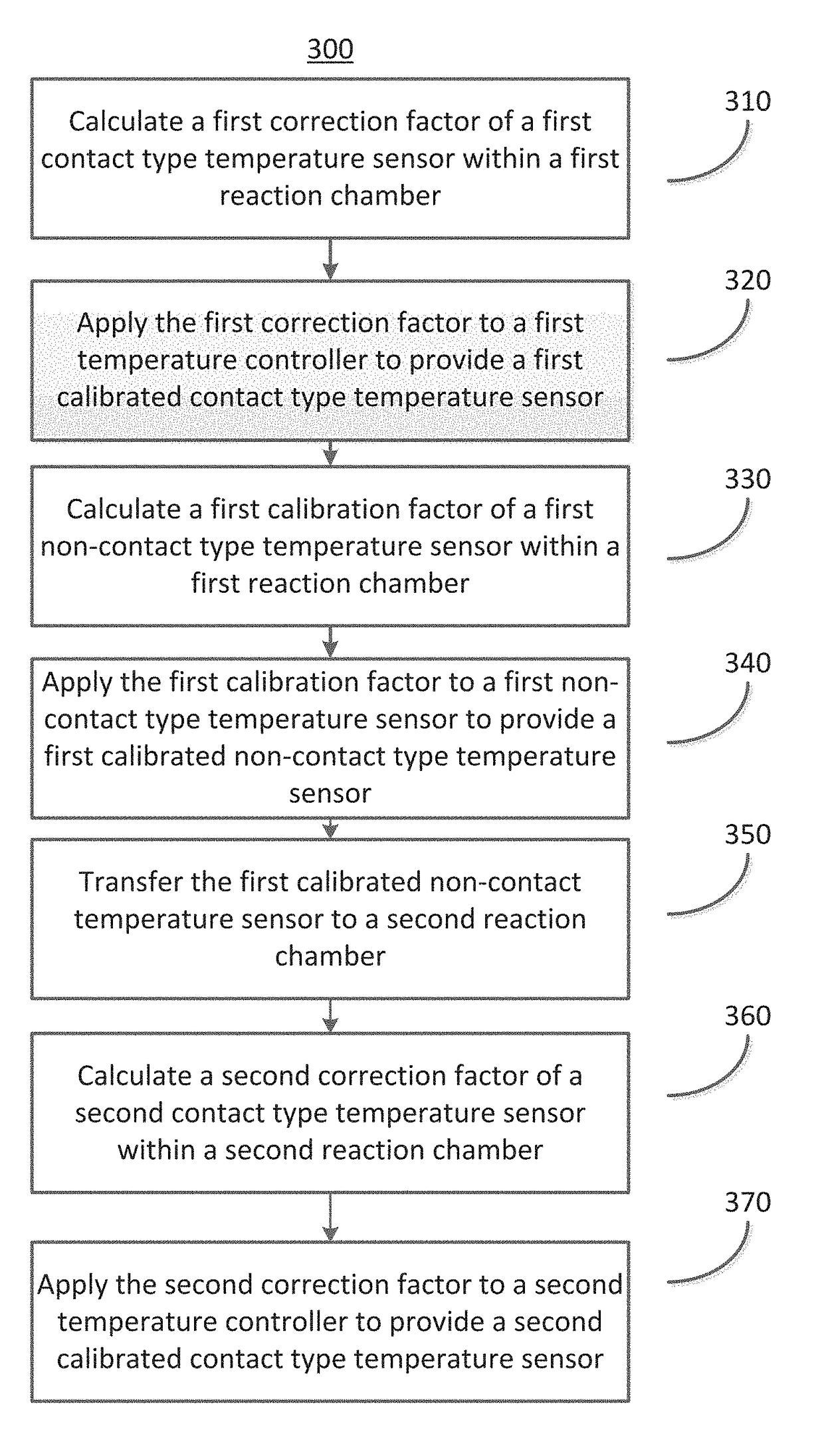 Methods for thermally calibrating reaction chambers