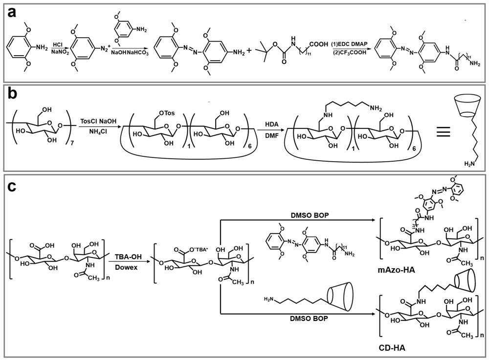 Near-infrared response hyaluronic acid hydrogel for articular cartilage repair and preparation method thereof