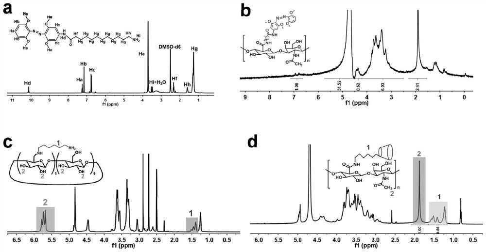 Near-infrared response hyaluronic acid hydrogel for articular cartilage repair and preparation method thereof