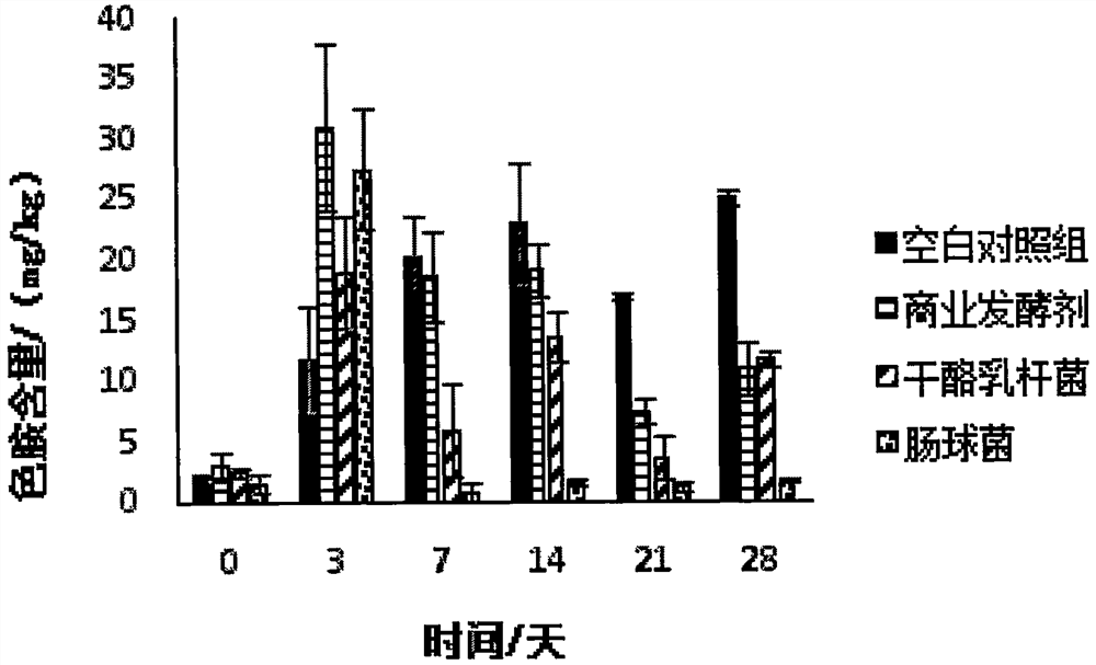 Use of enterococcus in preparing sausage, method for preparing sausage and sausage