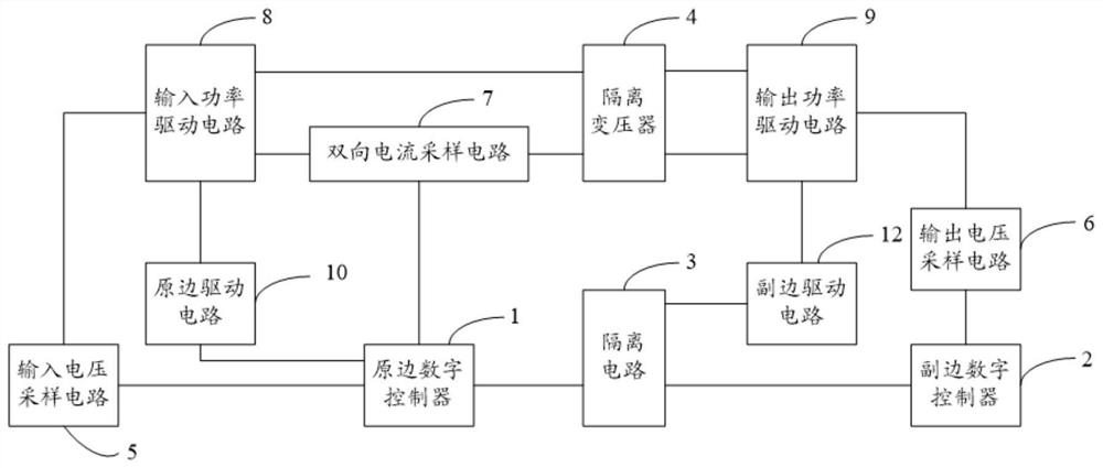 Bidirectional isolation digital converter