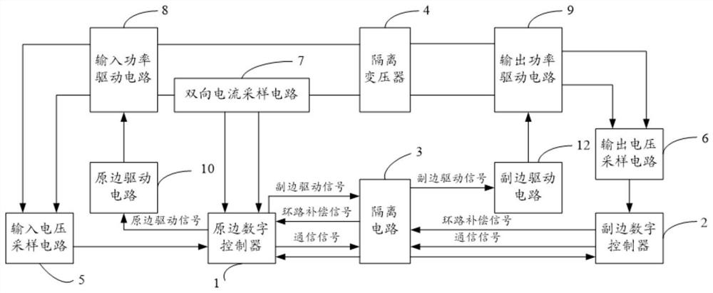 Bidirectional isolation digital converter