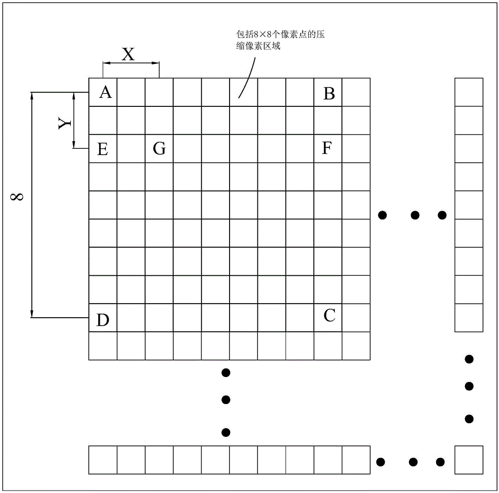 Mura phenomenon compensation method